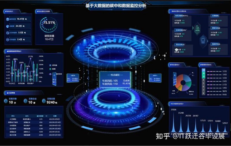 数据服务