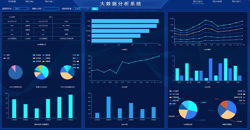 软件开发行业的趋势与发展
